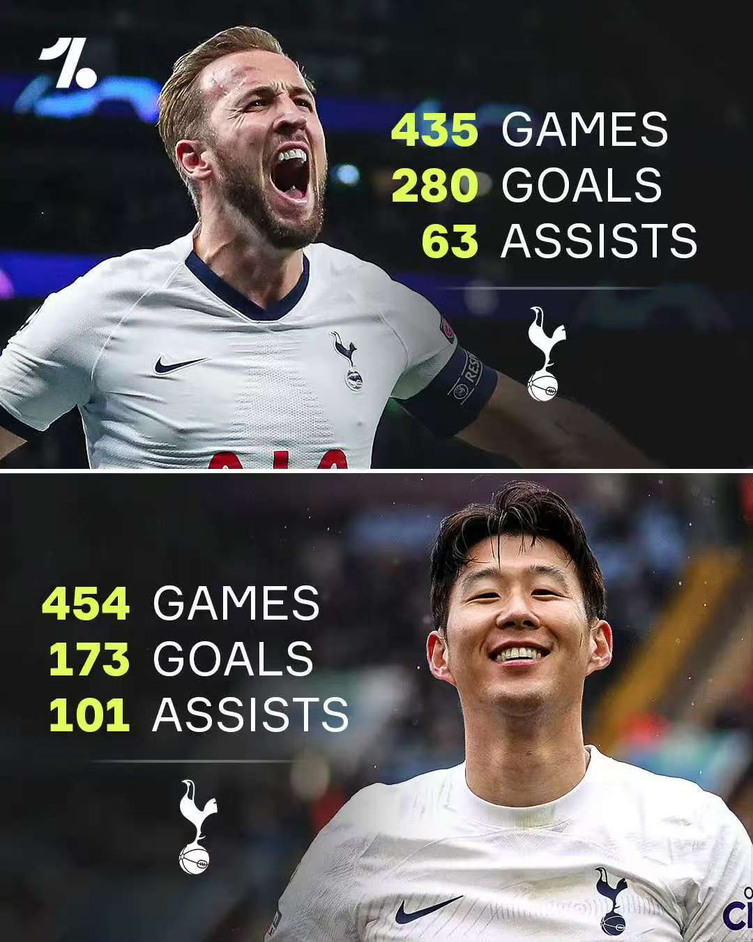 Son Heung-min siger farvel til Tottenham Hotspur efter en årti lang karriere.